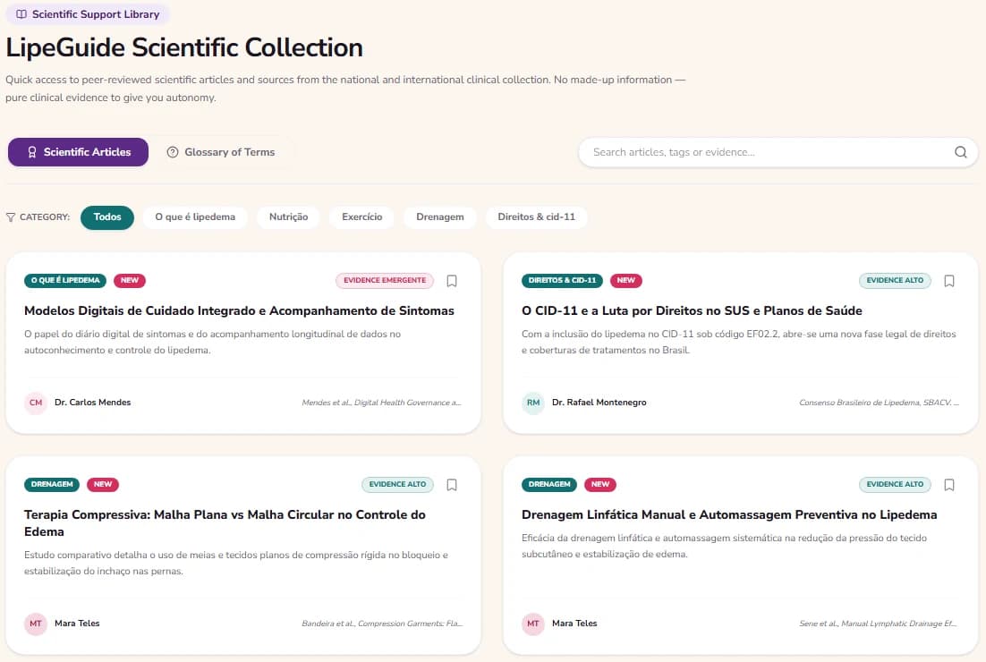 LipeGuide library screen: lipedema articles (in Portuguese) filtered by topic, each with its category, level of evidence and source.