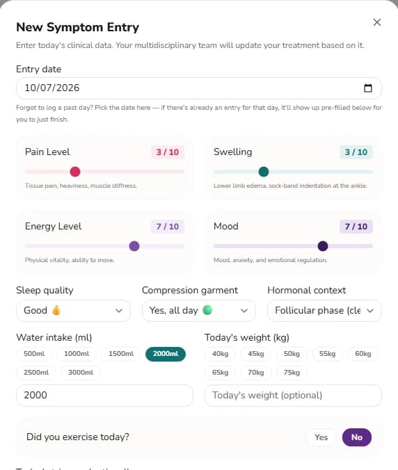 LipeGuide's New Symptom Entry screen: entry date, scales for pain, swelling, energy and mood, sleep, compression stockings, hormonal context and water.